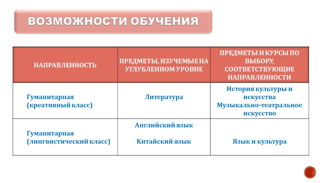 Основная школа (5-9 классы), ГБОУ Школа № 641 имени С. Есенина, Москва